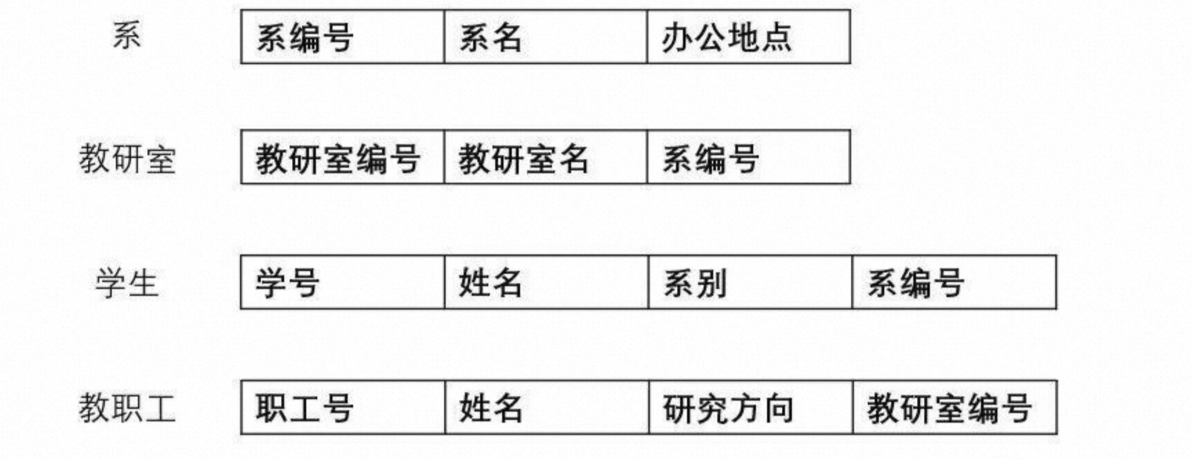 关系数据库示例