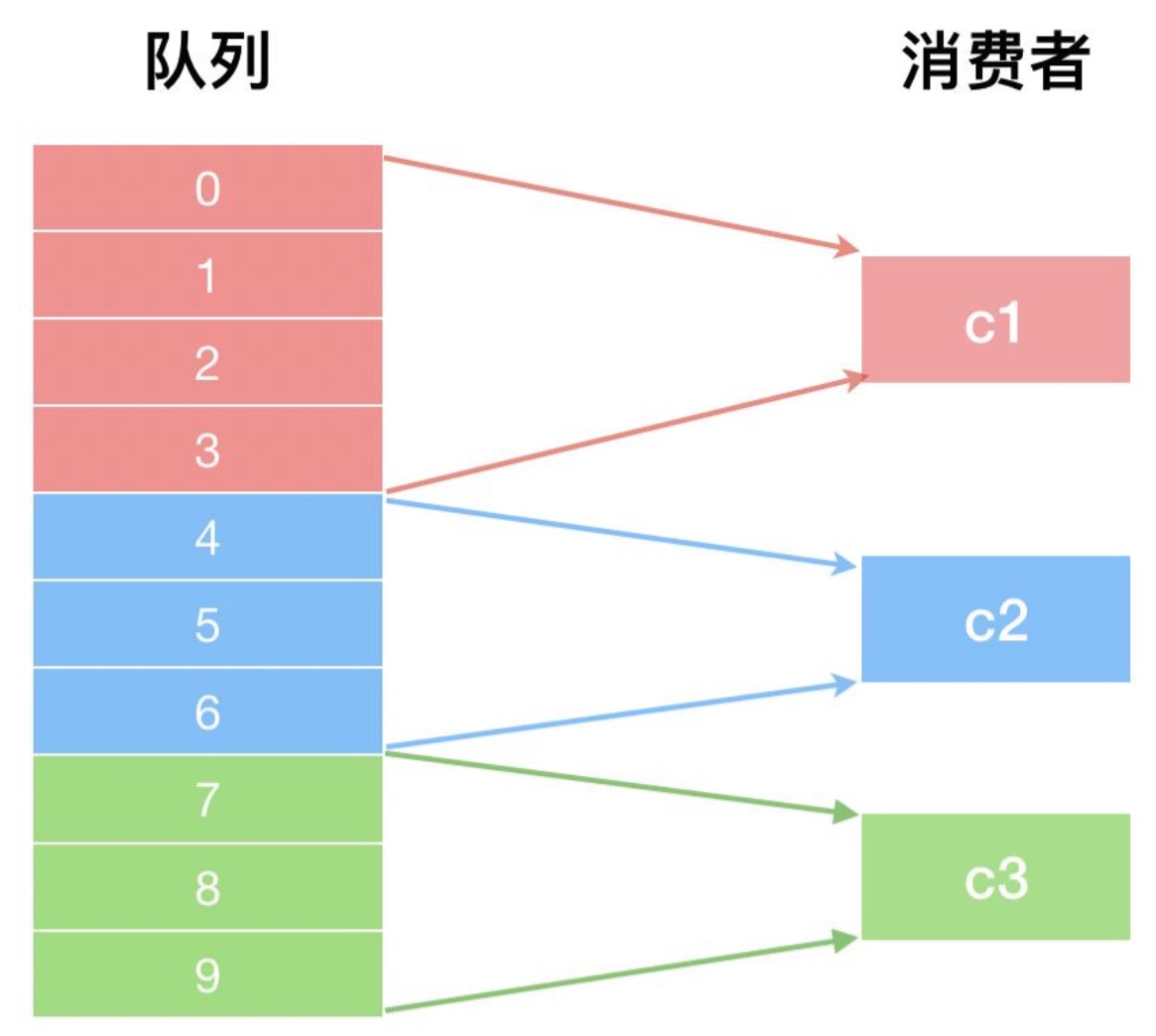 Rebalance流程整体介绍